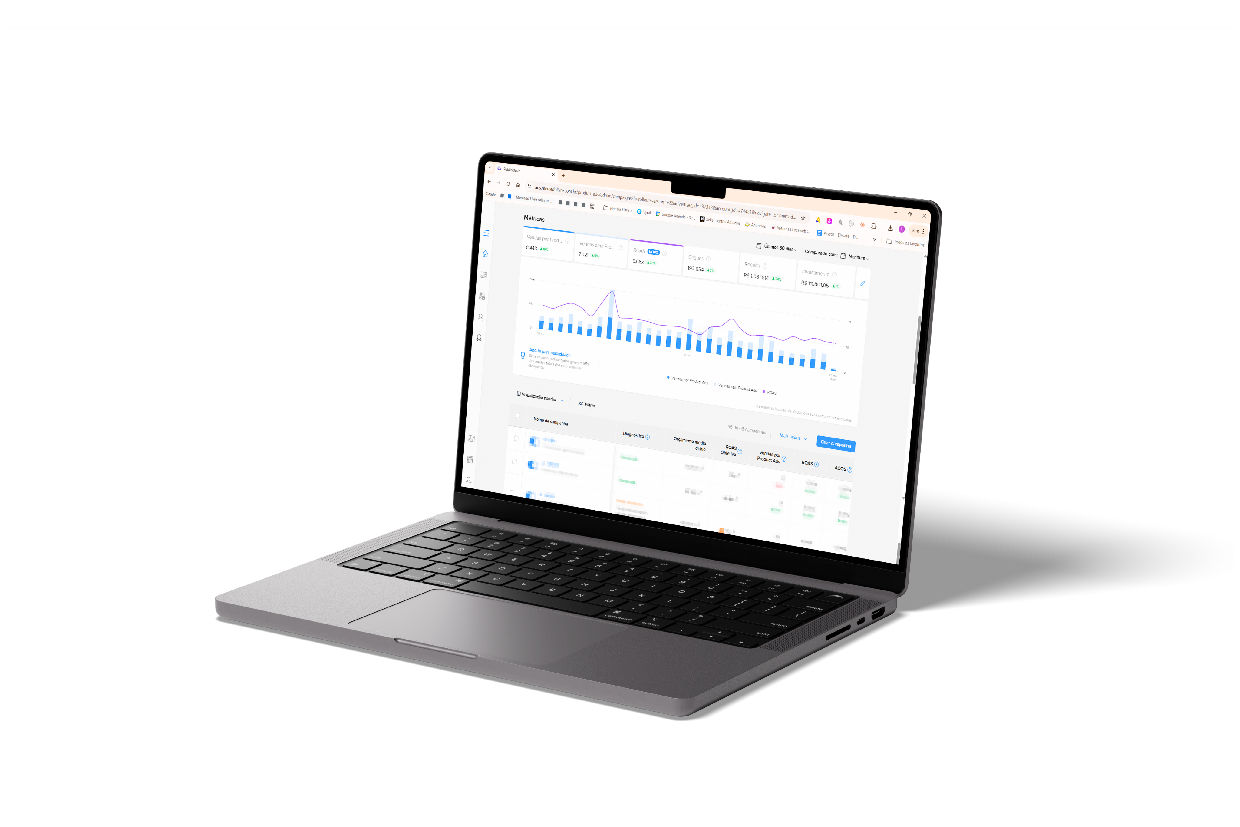 Dashboard de Mídia Paga